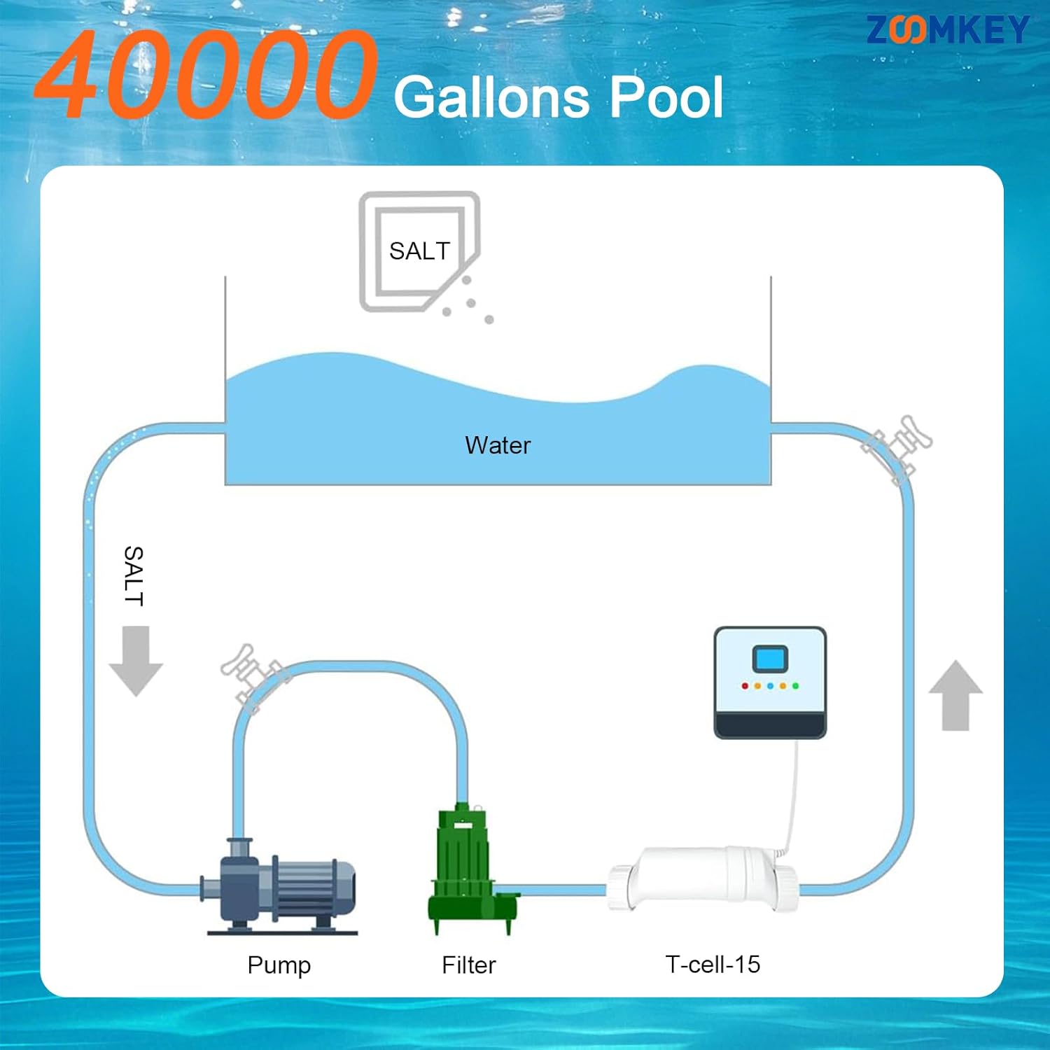Pool Salt Cell Replacement for W3T-Cell-15/BLW1T3H Chlorinators | 40000 Gallon Salt Chlorine Generator Cell – Restores Crystal Clear Pool Water with Low Maintenance